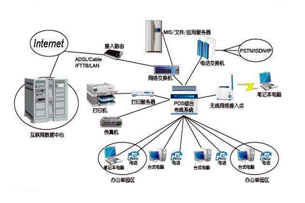 智能楼宇控制系统的线路设计方略！