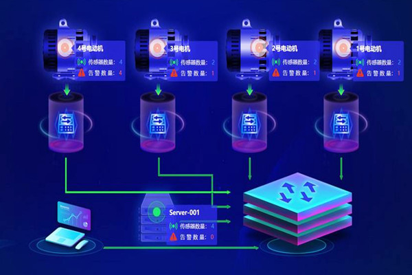 楼宇自动化系统应用的两大主要影响因素！