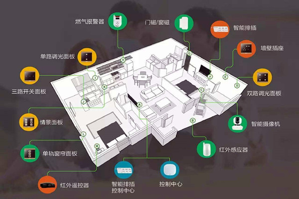 楼宇智能化系统的建设方法！