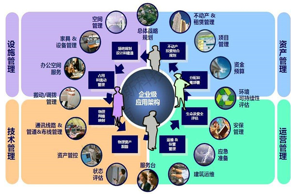 楼宇自控系统的设计必须考虑这些问题！
