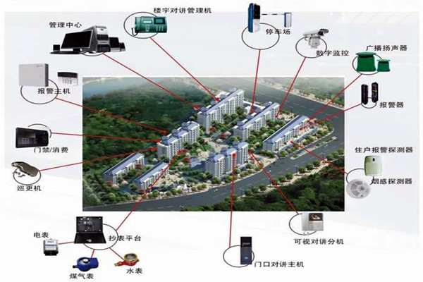 我国楼宇自动化系统的应用！(图1)