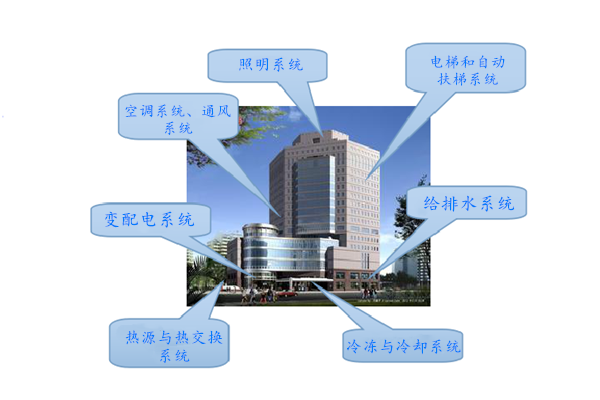 WIFI传输拍了拍楼宇控制系统！