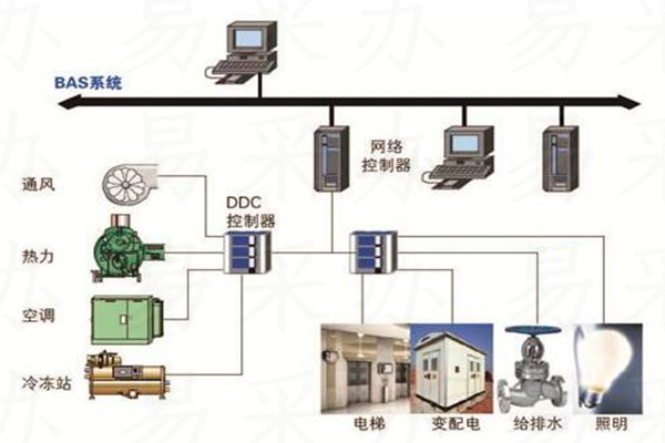 楼宇自控系统可选用哪种技术？(图1)