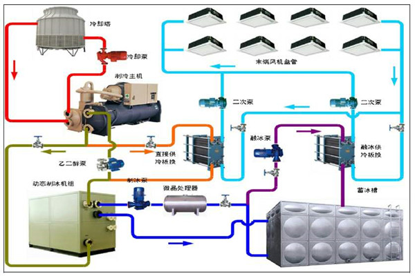 楼宇智能化系统的用能分析！(图1)