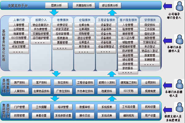 楼宇智能化系统让物业管理更舒心！(图1)