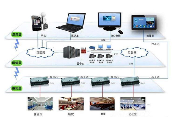 楼宇智能化系统应用的界面管理和进度管理！(图1)