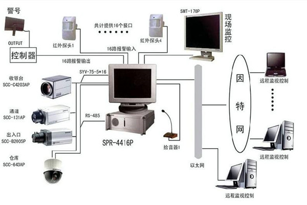 楼宇自控系统为何兴起如此之快？(图1)