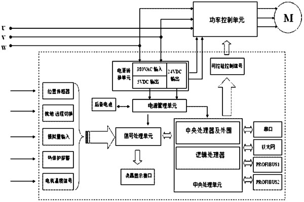 楼宇自控系统对电源有什么要求？(图1)