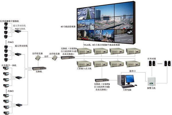 楼宇自控系统有力消除安全隐患！(图1)