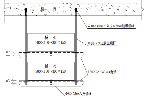 桥架安装不合理会影响楼宇智能化的实现！(图1)