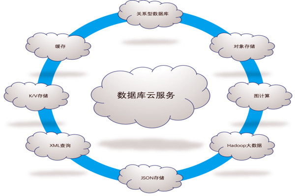 楼宇自控系统五大需求分析！(图1)