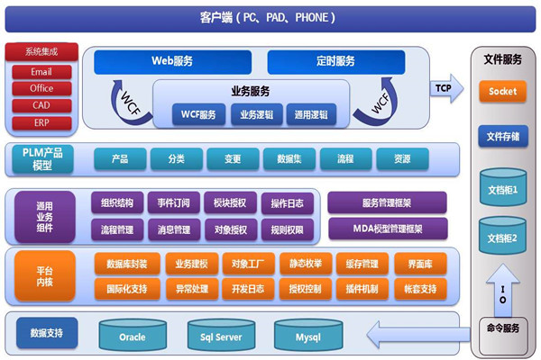 楼宇智能化系统两大开发框架！(图1)
