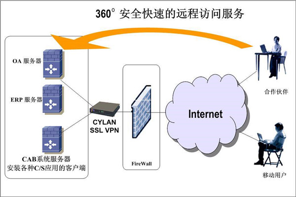楼宇智能化系统两大开发框架！(图2)