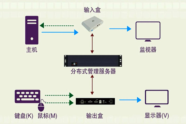 楼宇智能化系统的分布化特征！(图1)