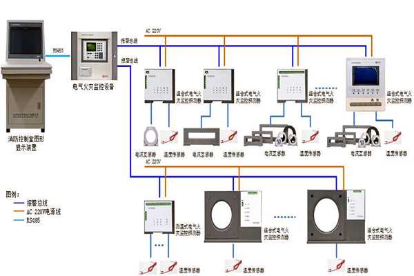 楼宇自控系统设备监控以及安全管理的实现！(图1)