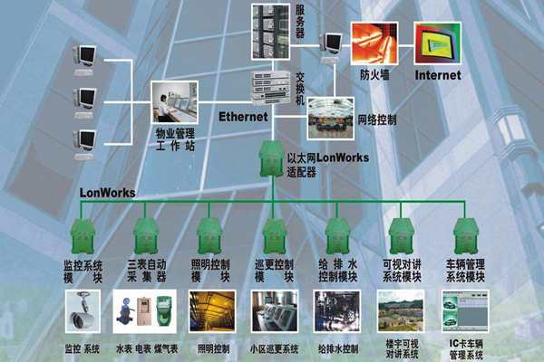 构建一个智能化且实用的楼宇自控系统！(图1)