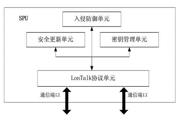 楼宇控制中的安全防护装置！(图1)