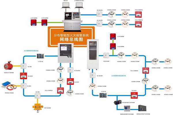 楼宇自动化系统的消防需求！(图1)