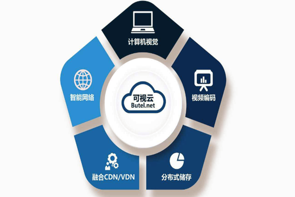 楼宇智能化系统重“硬”轻“软”？(图1)