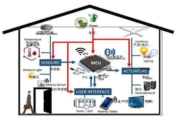 楼宇智能化实现电气节能有哪些阻碍？(图1)