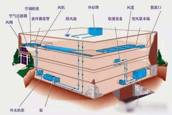 验收环节如何操作楼宇自控系统？(图1)