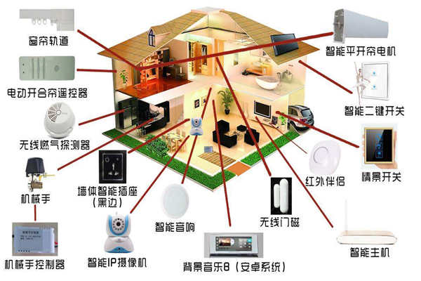 智能家居系统是如何落实楼宇智能化的？(图1)
