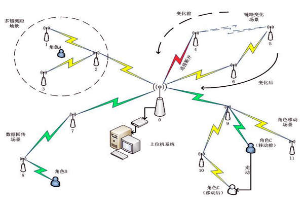 楼宇自控系统通信网络系统的主要内容！(图1)