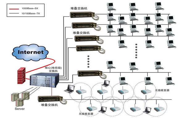 智能楼宇建设为何要实施综合布线系统？(图1)