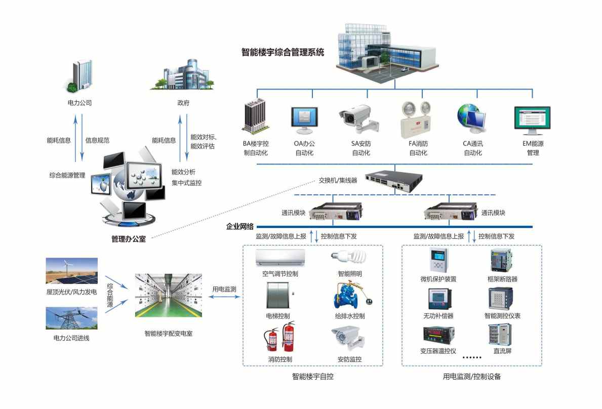 楼宇自控香蕉911APP黄色视频！(图2)