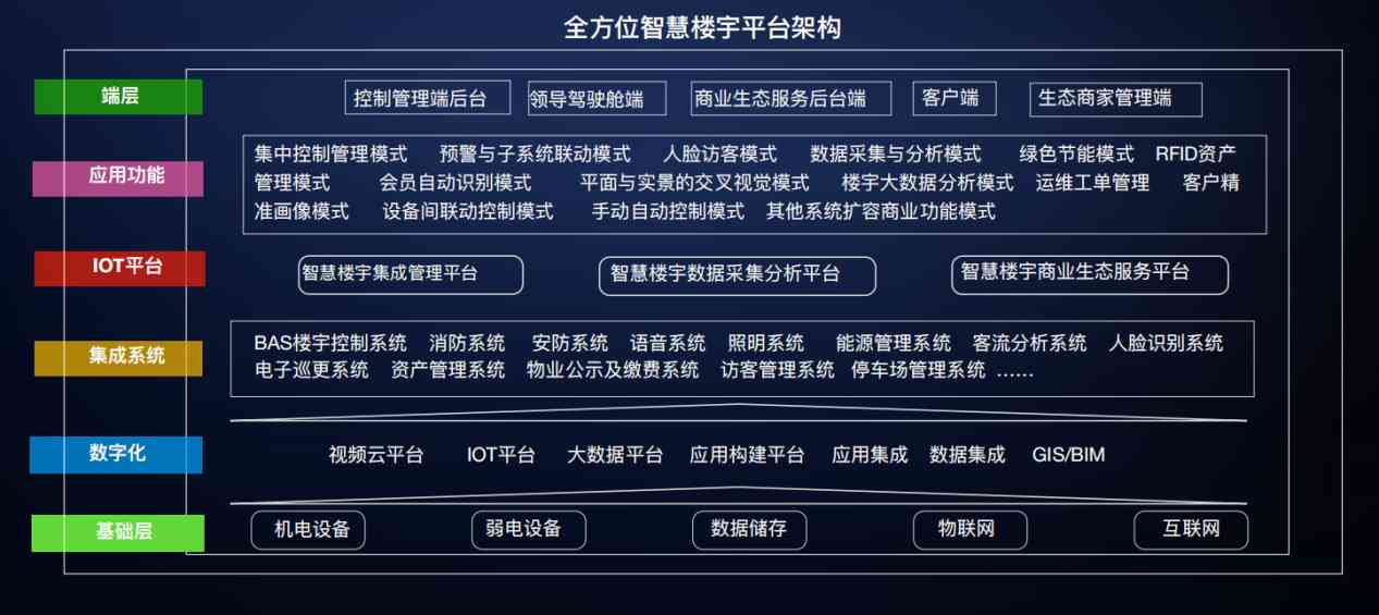 楼宇自控香蕉911APP黄色视频！(图3)