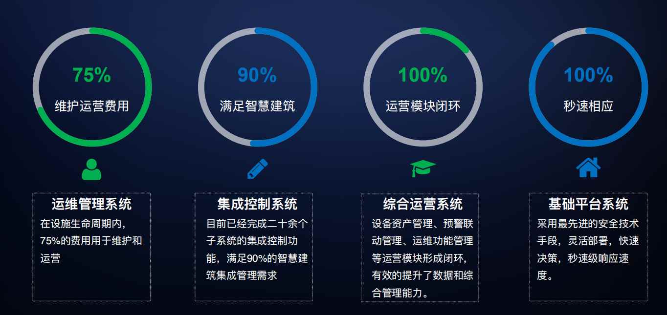 楼宇自控香蕉911APP黄色视频！(图4)