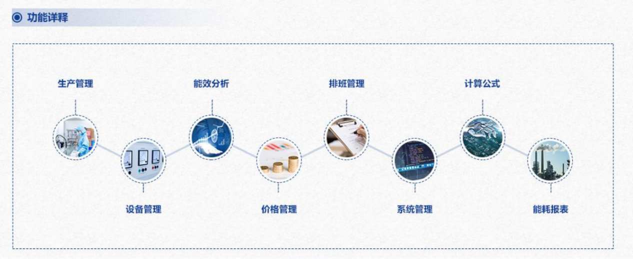 重点用能单位能耗在线监测系统香蕉911APP黄色视频！(图3)