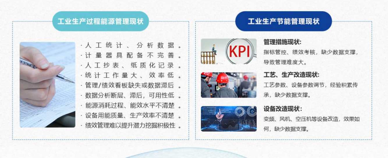 能源管控中心系统香蕉911APP黄色视频！(图1)