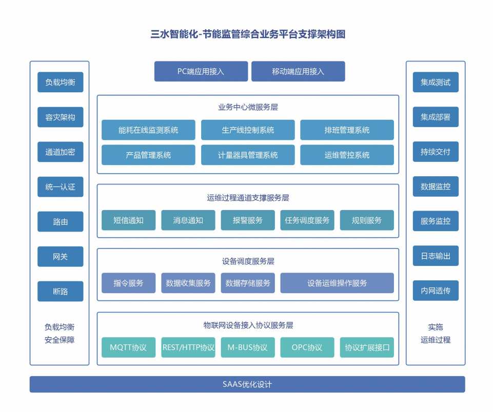 能源管控中心系统香蕉911APP黄色视频！(图2)