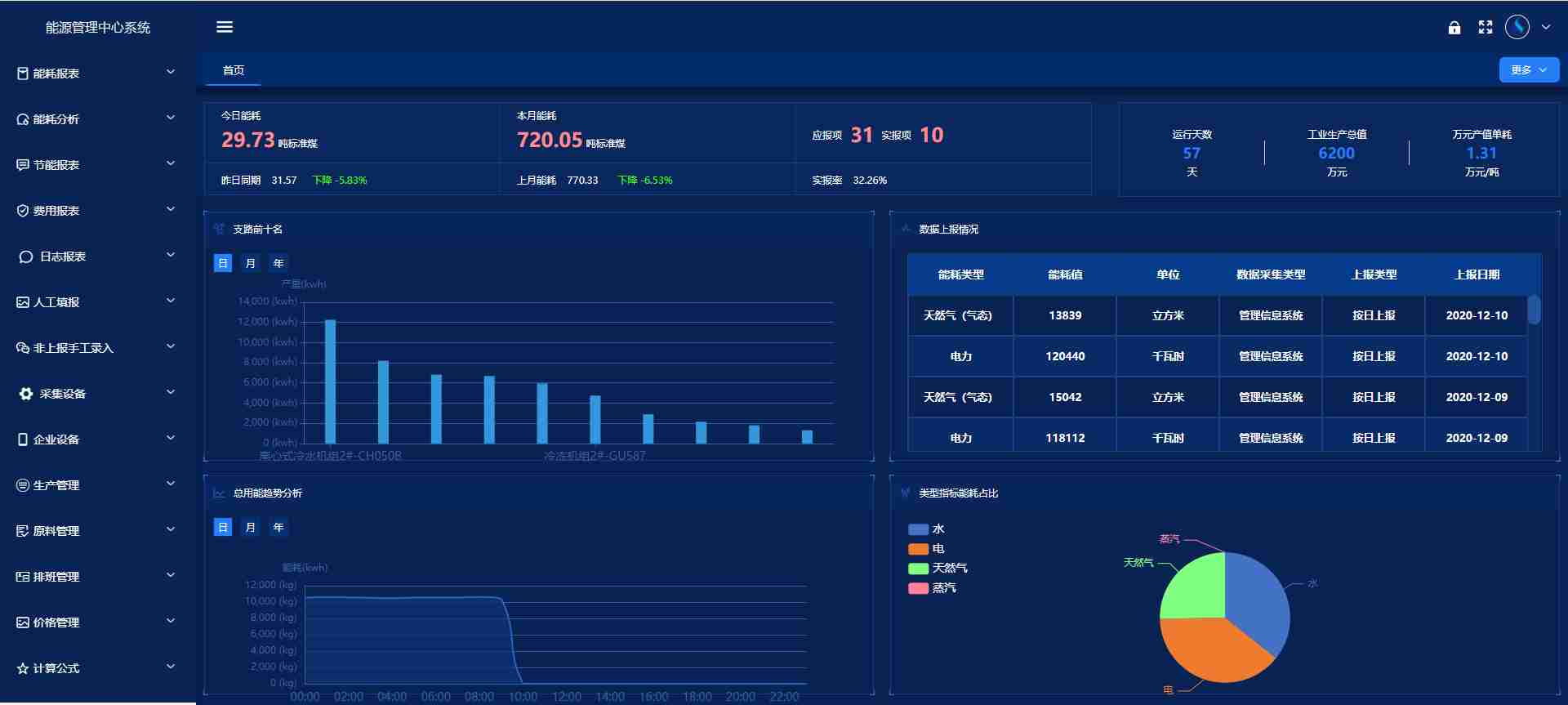 能源管控中心系统香蕉911APP黄色视频！(图5)