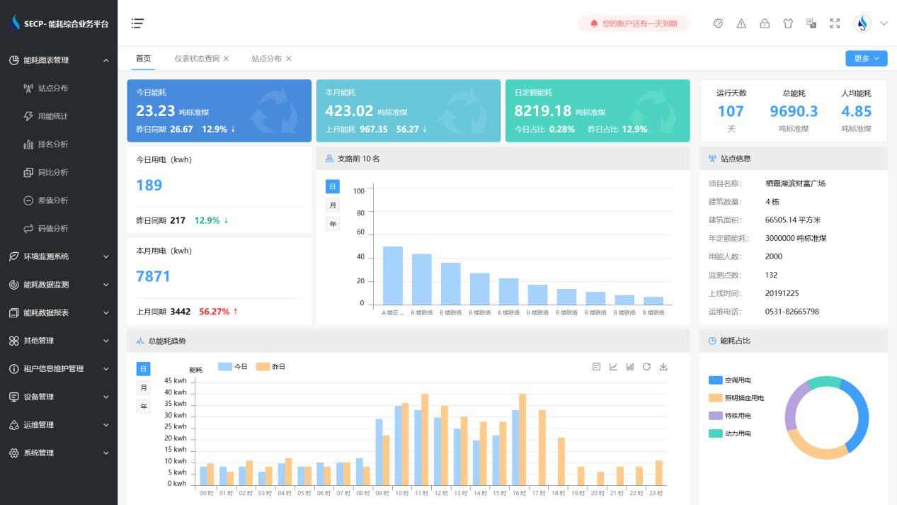 建筑能耗监测系统香蕉911APP黄色视频！(图3)