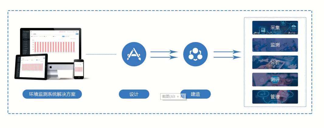 环境监测系统香蕉911APP黄色视频！(图1)