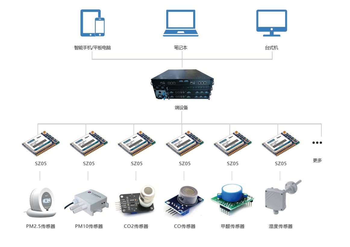 环境监测系统香蕉911APP黄色视频！(图3)