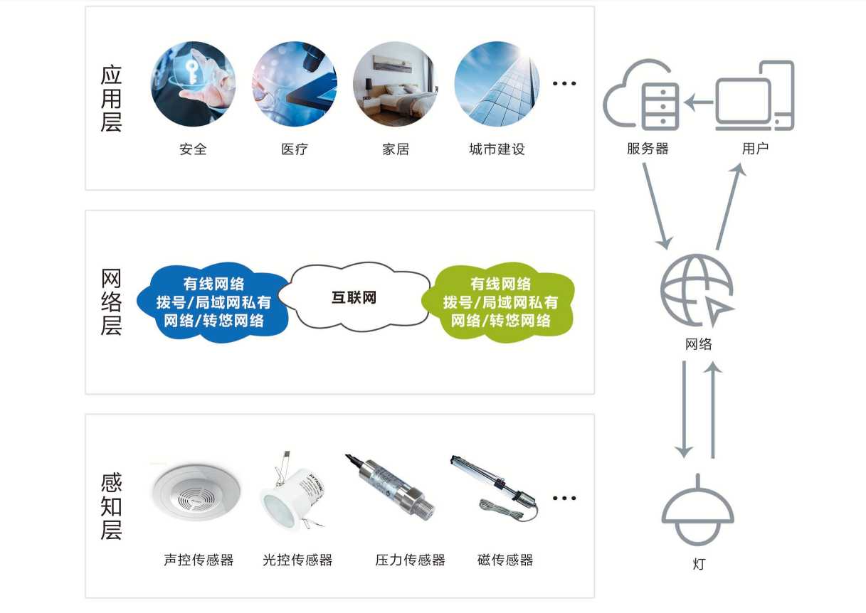 智能照明系统香蕉911APP黄色视频！(图1)