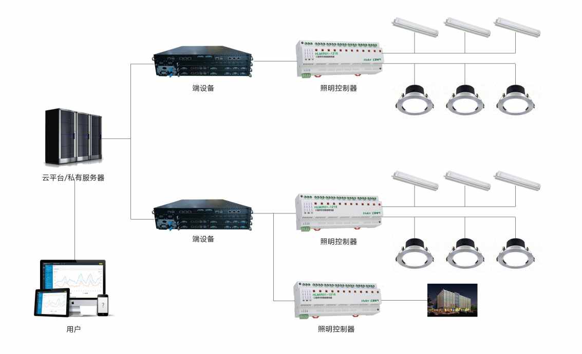 智能照明系统香蕉911APP黄色视频！(图2)