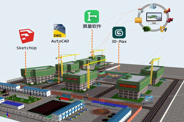 楼宇智能化技术与BIM技术的关联！(图1)