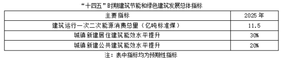 聚焦碳达峰碳中和，解读“十四五”绿色低碳发展目标(图1)